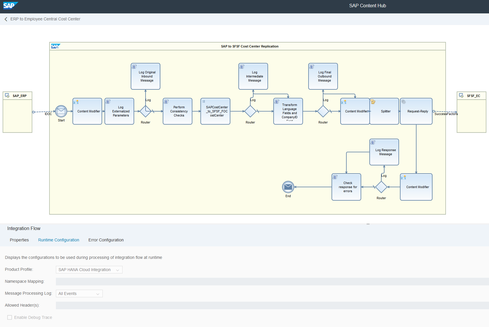 Sap Hr Process Flow Chart