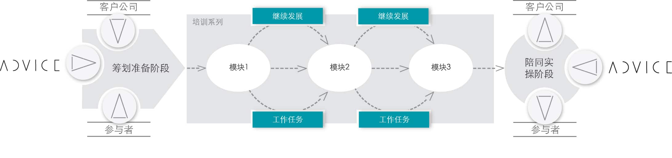 Home China Hcm Advice